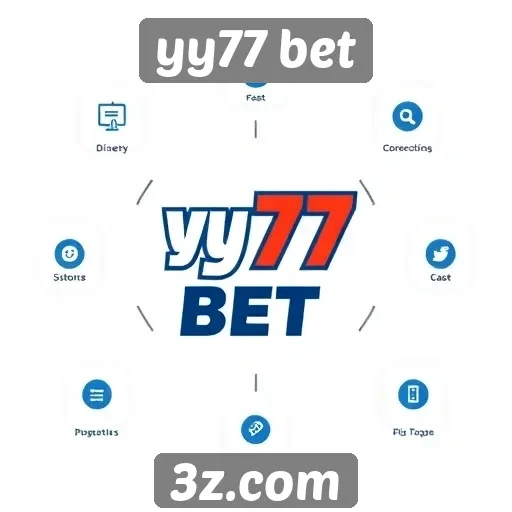 Análise das funcionalidades do site yy77 bet
